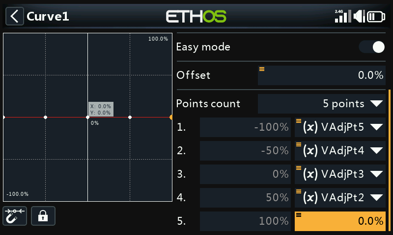 Compensation curve points