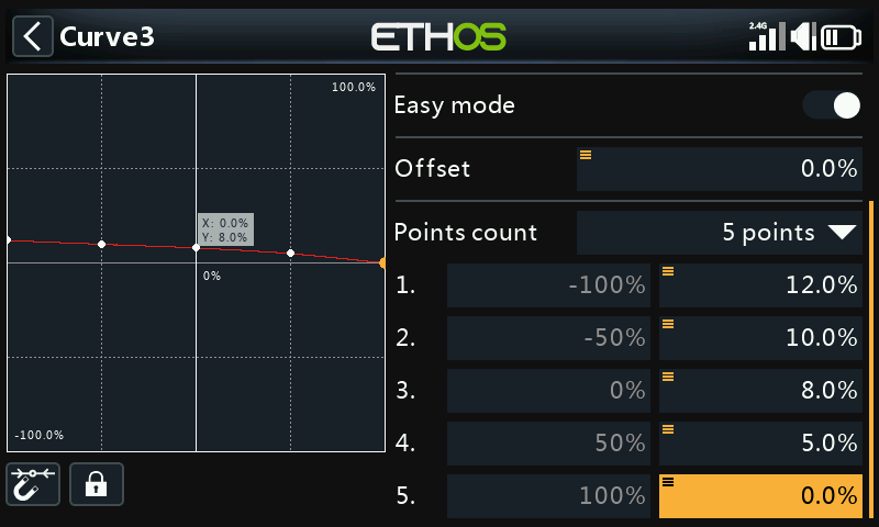 Compensation curve points