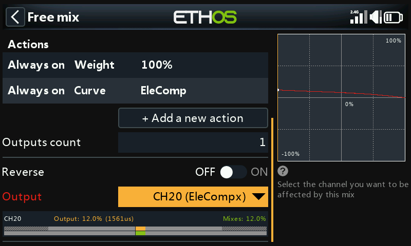 Compensation mix on CH20