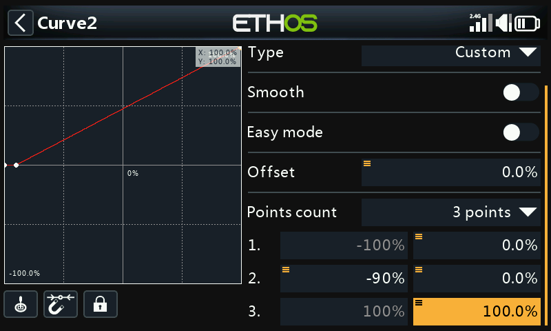 Curve points