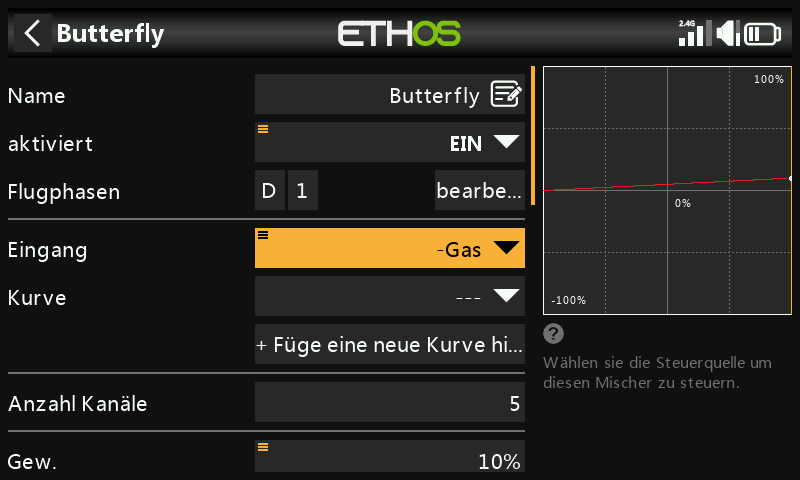 Invertiertes Gas