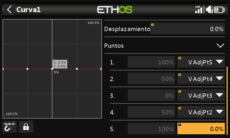 Puntos de la curva de compensación