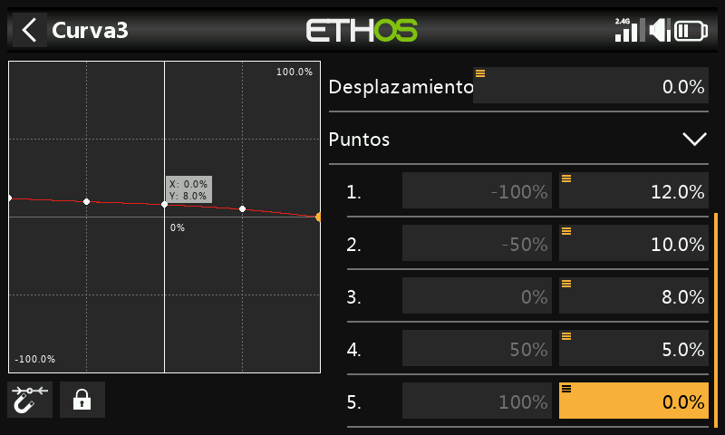Puntos de la curva de compensación