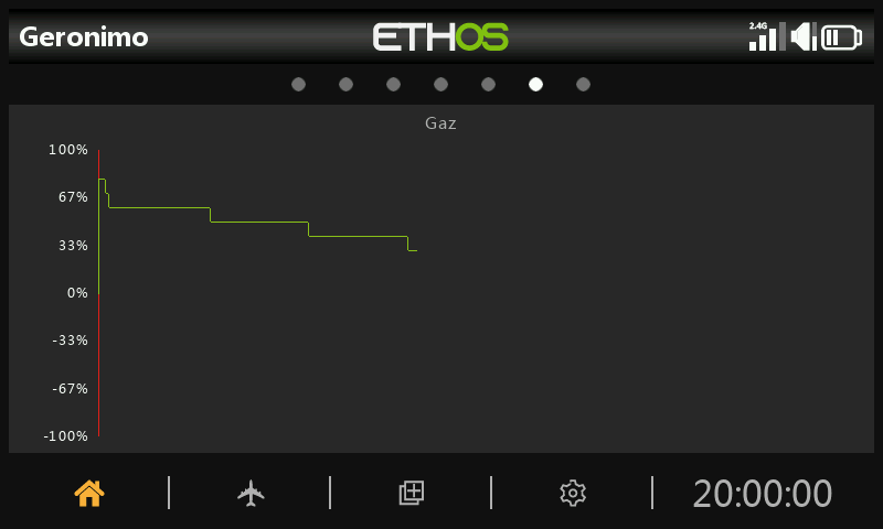 Widget Tracé ligne