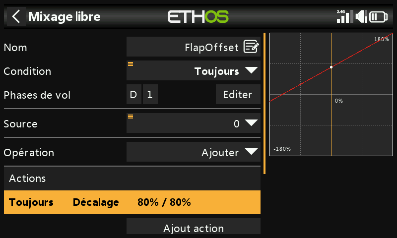 Mixage de décalage à 80 %