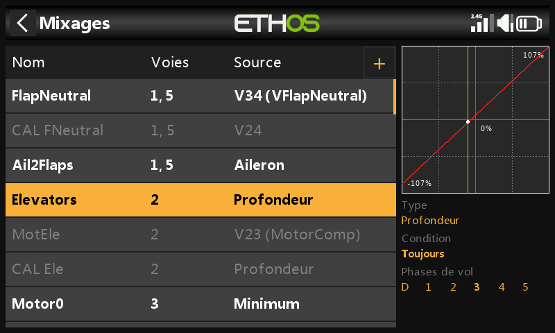 Retour à la vue tableau