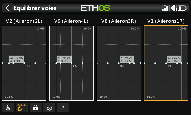 Équilibrage sur 4 voies