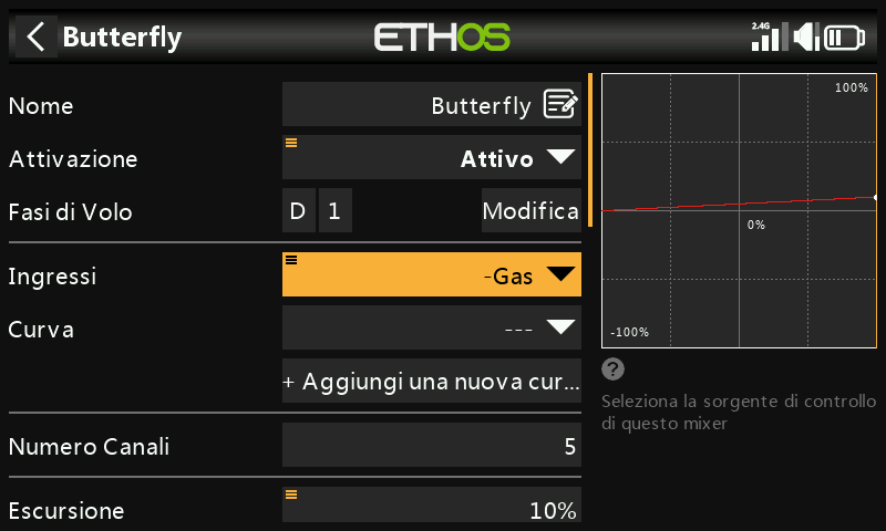 Gas invertito