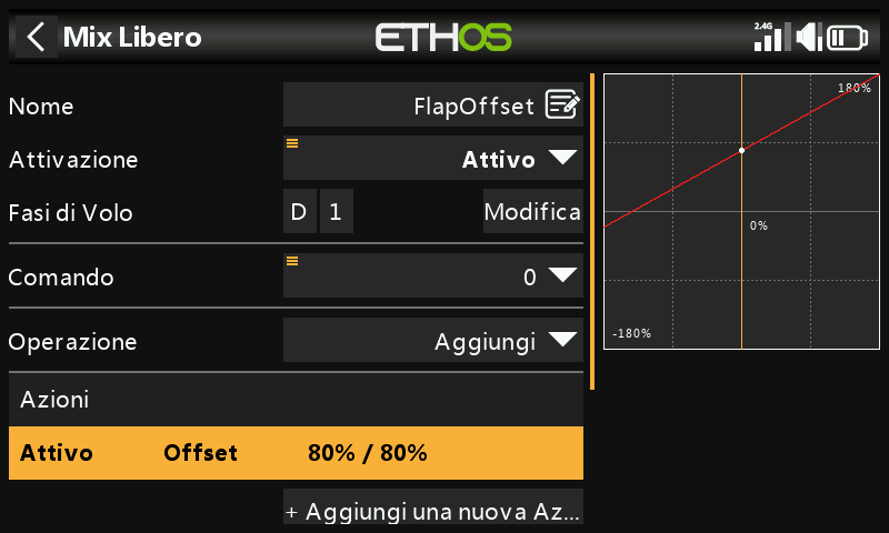 Mix di offset 80%