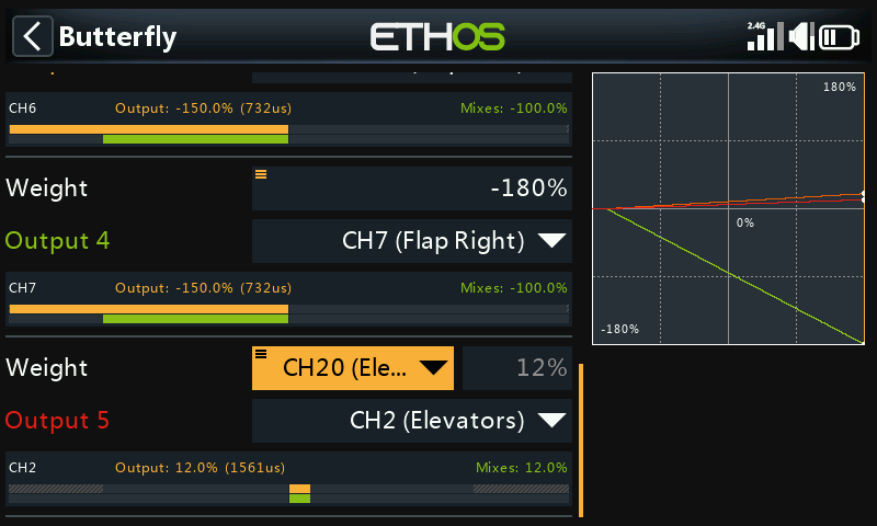 Elevator compensation configured