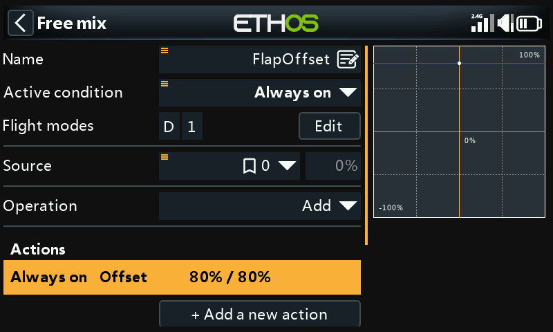 80% offset mix