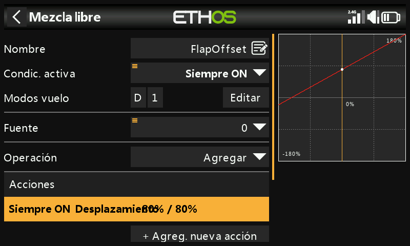 Mezcla de offset del 80 %