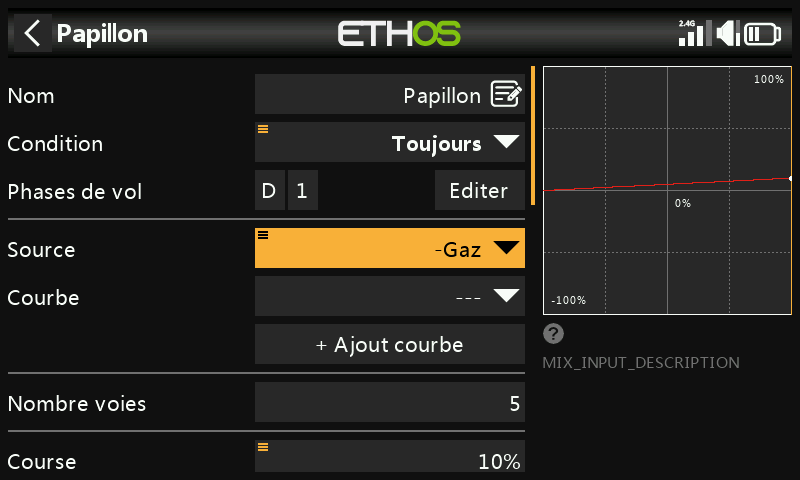 Gaz inversés