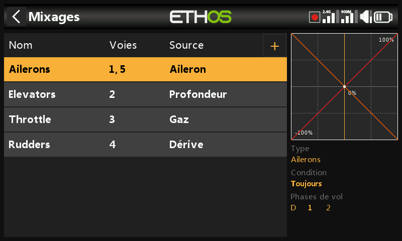 Tableau des mixages
